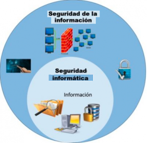 Diferencias entre Ciberseguridad y Seguridad de la Informacion